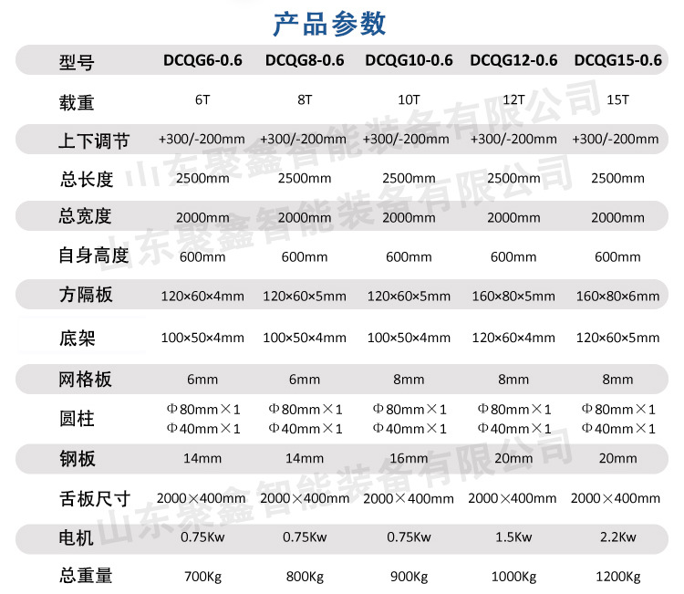 聚鑫智能固定登车桥_02.jpg